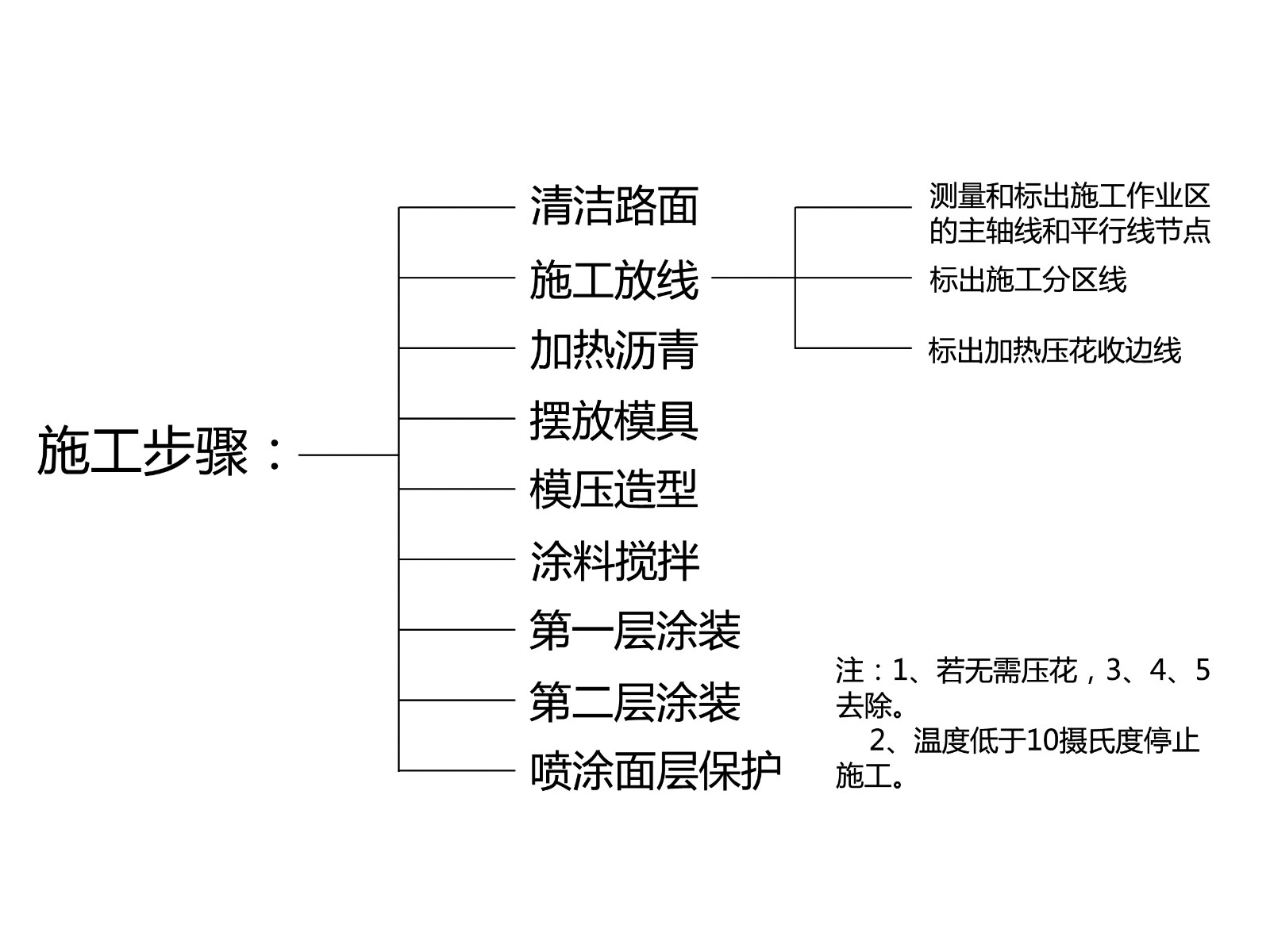 sp施工步骤.jpg